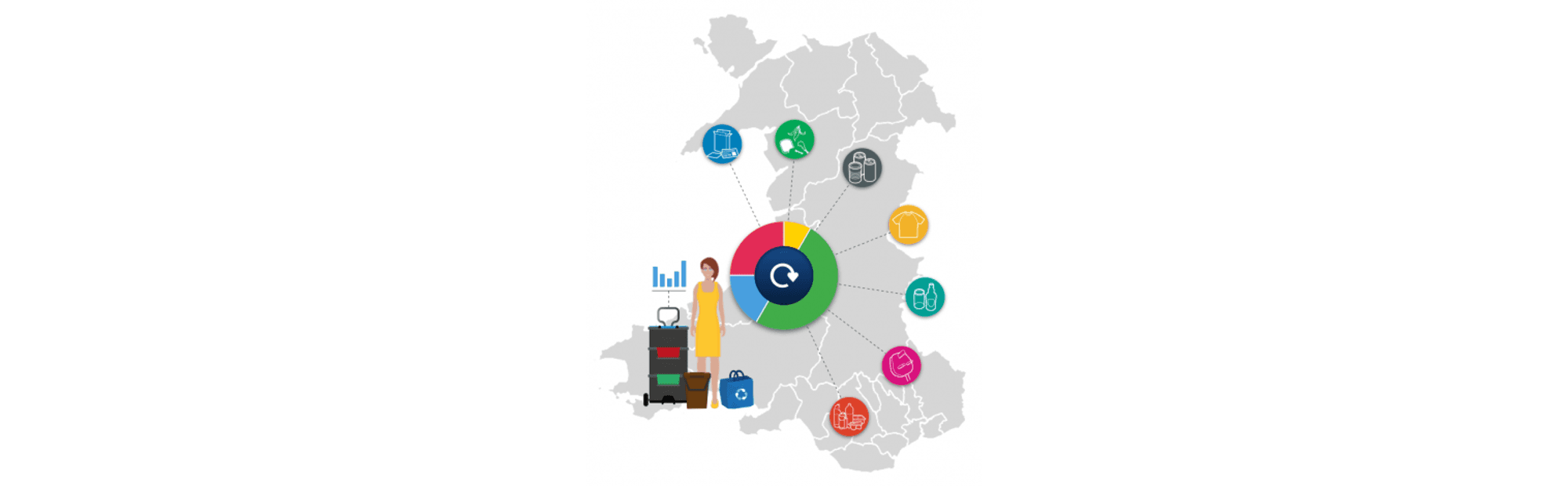 What happens to my recycling?